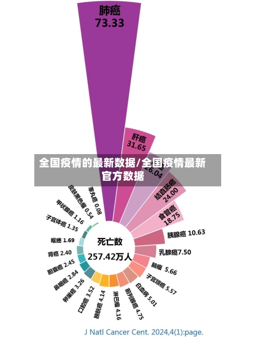全国疫情的最新数据/全国疫情最新官方数据-第3张图片