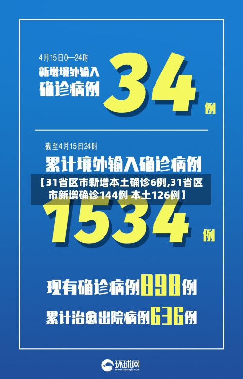 【31省区市新增本土确诊6例,31省区市新增确诊144例 本土126例】