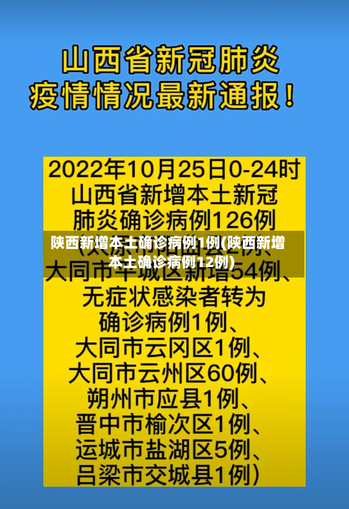 陕西新增本土确诊病例1例(陕西新增本土确诊病例12例)-第2张图片