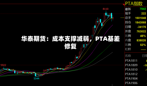 华泰期货：成本支撑减弱，PTA基差修复-第2张图片