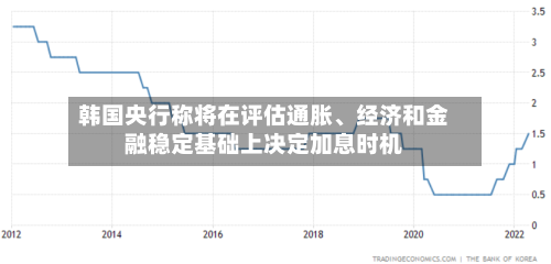 韩国央行称将在评估通胀、经济和金融稳定基础上决定加息时机-第2张图片
