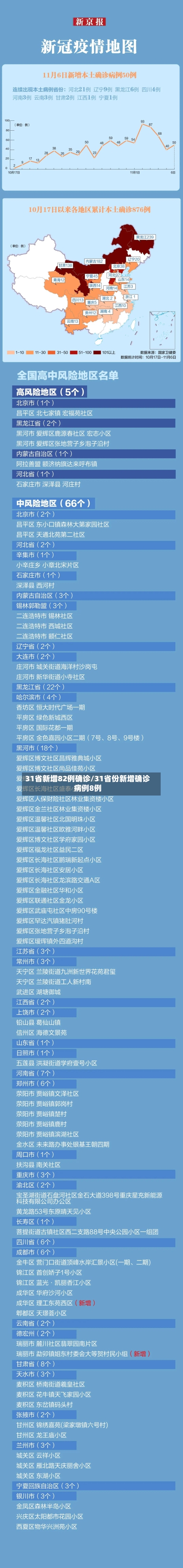 31省新增82例确诊/31省份新增确诊病例8例