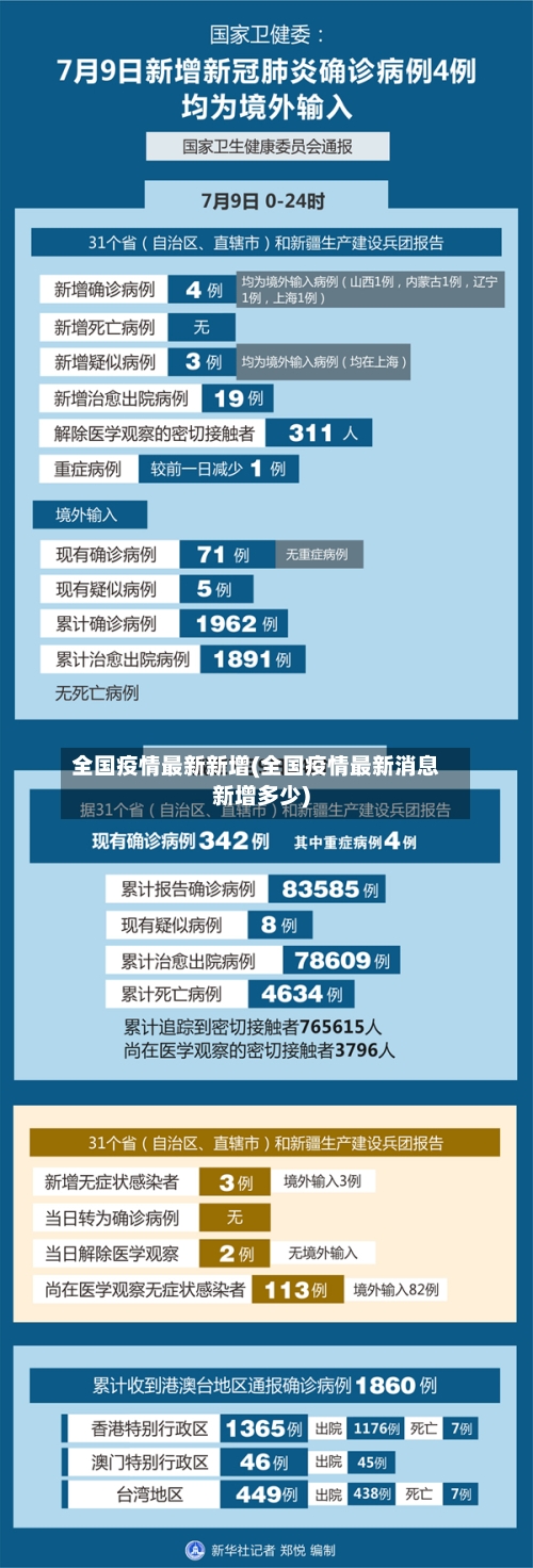 全国疫情最新新增(全国疫情最新消息新增多少)