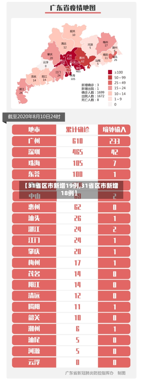 【31省区市新增19例,31省区市新增18例】