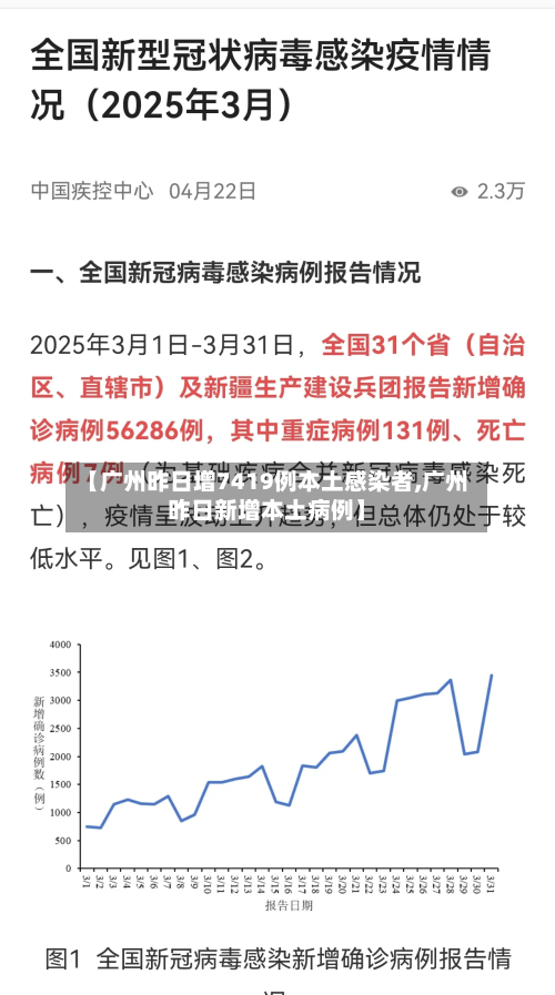 【广州昨日增7419例本土感染者,广州昨日新增本土病例】-第3张图片