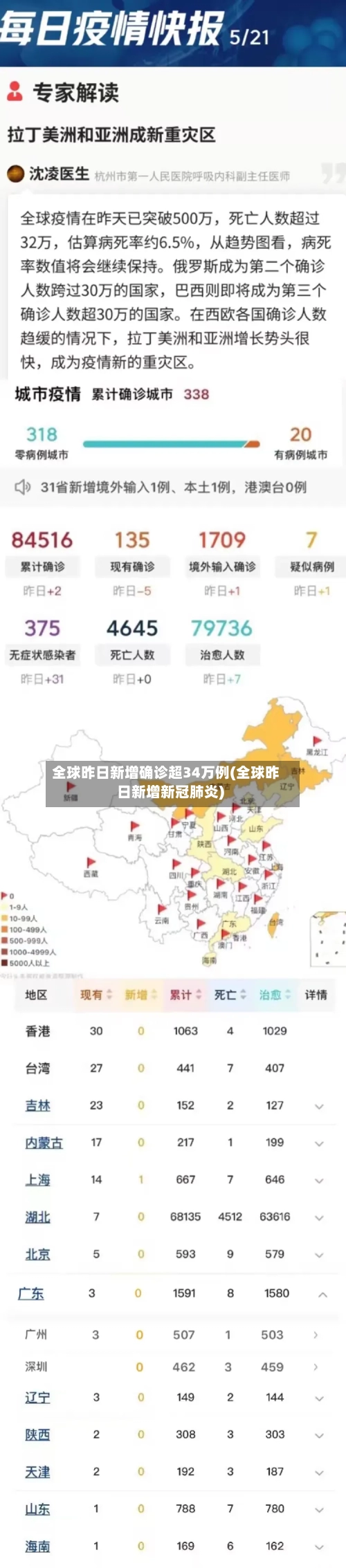 全球昨日新增确诊超34万例(全球昨日新增新冠肺炎)
