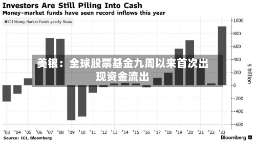 美银:全球股票基金九周以来首次出现资金流出
