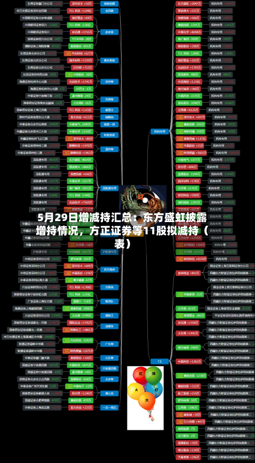 5月29日增减持汇总:东方盛虹披露增持情况,方正证券等11股拟减持(表)