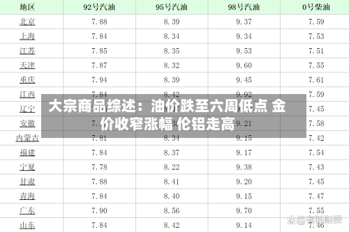 大宗商品综述:油价跌至六周低点 金价收窄涨幅 伦铝走高-第2张图片