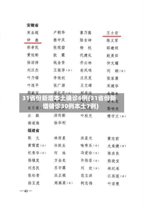 31省份新增本土确诊6例(31省份新增确诊30例本土7例)