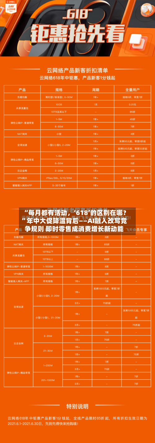 “每月都有活动,‘618’的区别在哪?”年中大促降温背后——AI融入改写竞争规则 即时零售成消费增长新动能