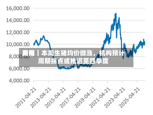费用
周报|本周生猪均价微涨,机构预计周期拐点或推迟至四季度