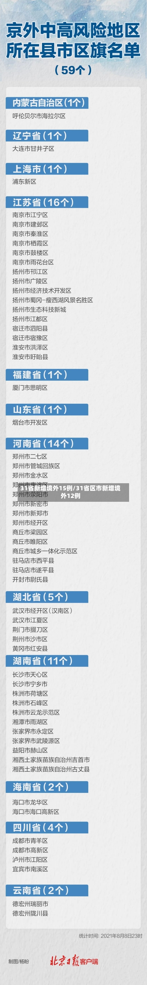 31省新增境外15例/31省区市新增境外12例-第2张图片