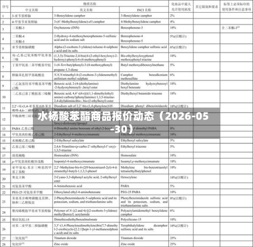 水杨酸苯酯商品报价动态(2026-05-30)-第3张图片