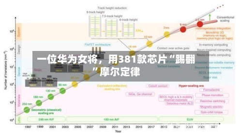 一位华为女将，用381款芯片“踢翻”摩尔定律-第2张图片