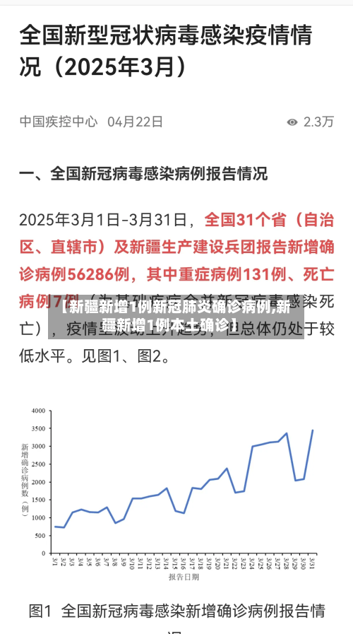 【新疆新增1例新冠肺炎确诊病例,新疆新增1例本土确诊】-第3张图片