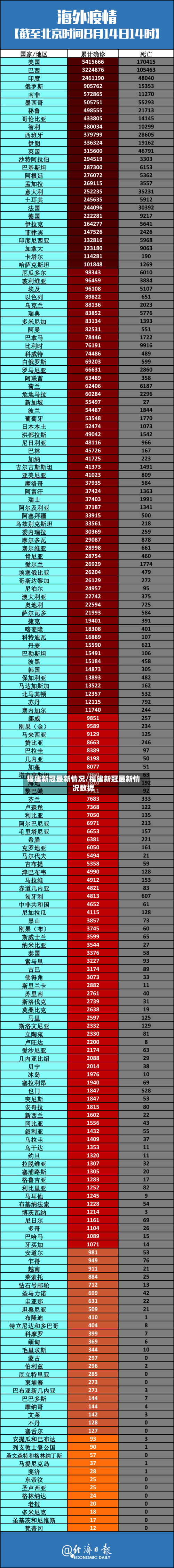 福建新冠最新情况/福建新冠最新情况数据-第3张图片