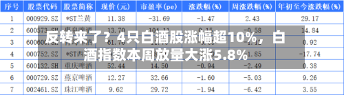 反转来了？4只白酒股涨幅超10%，白酒指数本周放量大涨5.8%-第2张图片