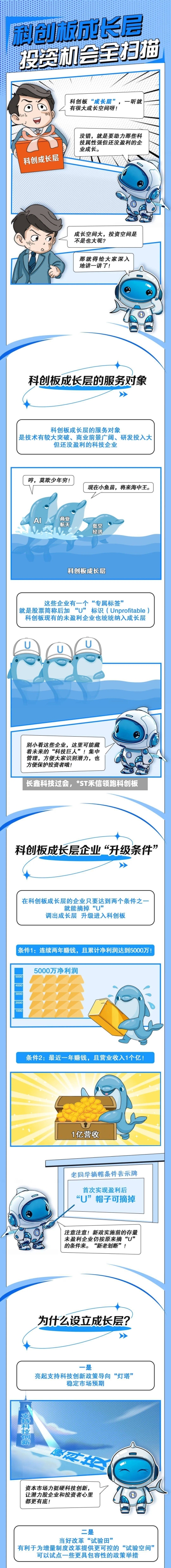 长鑫科技过会，*ST禾信领跑科创板-第2张图片