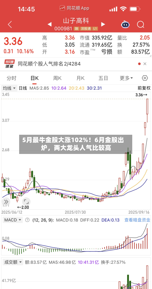 5月最牛金股大涨102%！6月金股出炉，两大龙头人气比较高-第2张图片