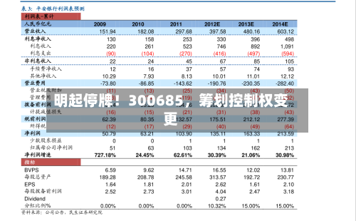 明起停牌！300685	，筹划控制权变更-第2张图片