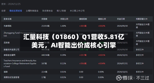 汇量科技（01860）Q1营收5.81亿美元	，AI智能出价成核心引擎-第2张图片