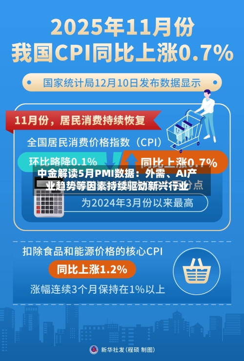 中金解读5月PMI数据：外需	、AI产业趋势等因素持续驱动新兴行业-第2张图片