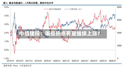 中信建投:哪些热点有望继续上涨?