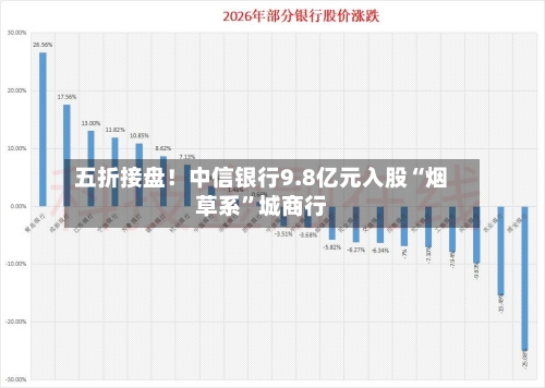 五折接盘！中信银行9.8亿元入股“烟草系	”城商行-第3张图片
