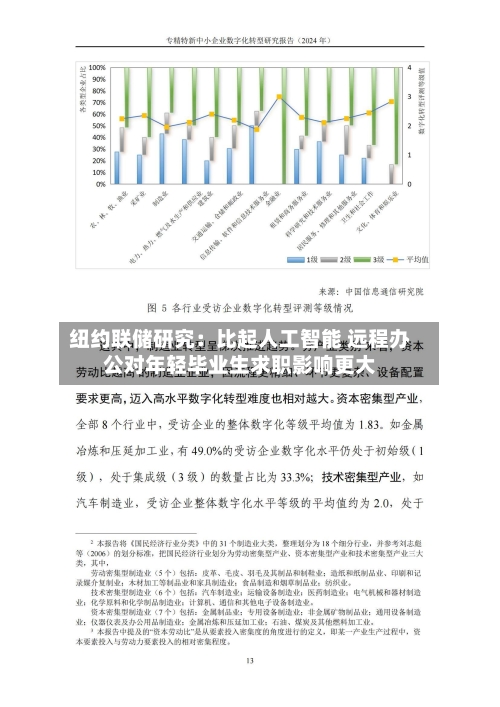 纽约联储研究:比起人工智能 远程办公对年轻毕业生求职影响更大-第2张图片