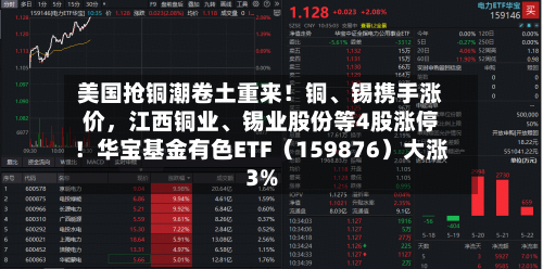 美国抢铜潮卷土重来！铜、锡携手涨价，江西铜业、锡业股份等4股涨停！华宝基金有色ETF（159876）大涨3%-第2张图片