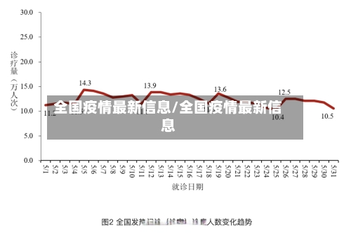 全国疫情最新信息/全国疫情最新信息-第3张图片