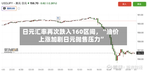 日元汇率再次跌入160区间，“油价上涨加剧日元抛售压力”-第3张图片