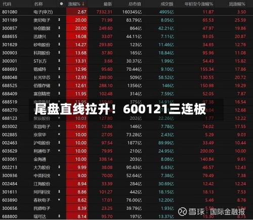 尾盘直线拉升！600121三连板