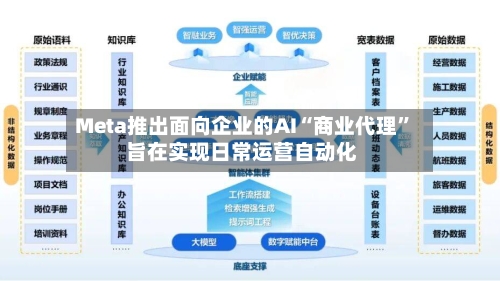 Meta推出面向企业的AI“商业代理	” 旨在实现日常运营自动化-第2张图片