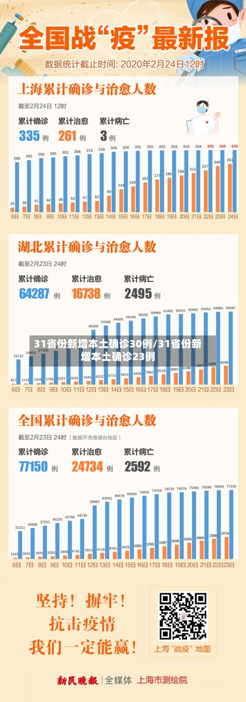 31省份新增本土确诊30例/31省份新增本土确诊23例-第3张图片