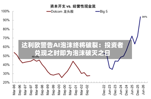 达利欧警告AI泡沫终将破裂:投资者兑现之时即为泡沫破灭之日-第3张图片