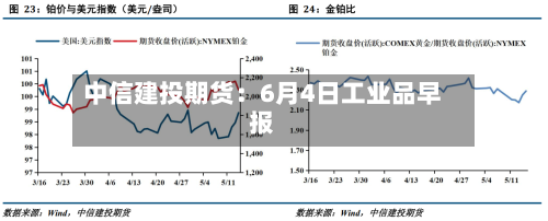 中信建投期货：6月4日工业品早报-第2张图片