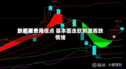 铁矿石费用跌至两个月低点 基本面走软刺激看跌情绪