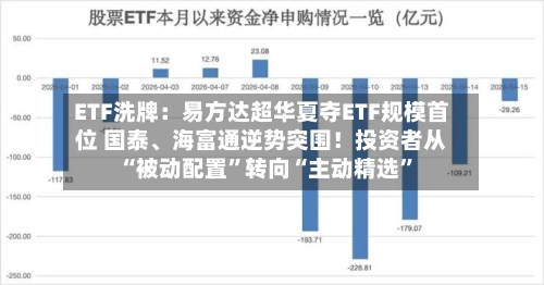 ETF洗牌：易方达超华夏夺ETF规模首位 国泰、海富通逆势突围！投资者从“被动配置”转向“主动精选”-第2张图片