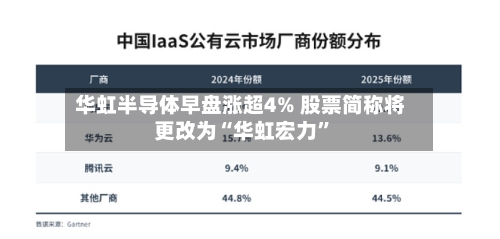 华虹半导体早盘涨超4% 股票简称将更改为“华虹宏力”-第2张图片