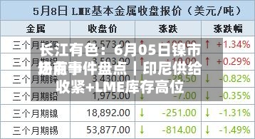 长江有色：6月05日镍市场前十热点事件盘点｜印尼供给收紧+LME库存高位-第2张图片