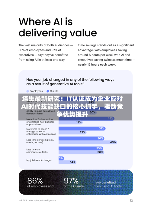 培生最新研究：IT认证成为企业应对AI时代技能缺口的核心抓手	，驱动竞争优势提升-第2张图片