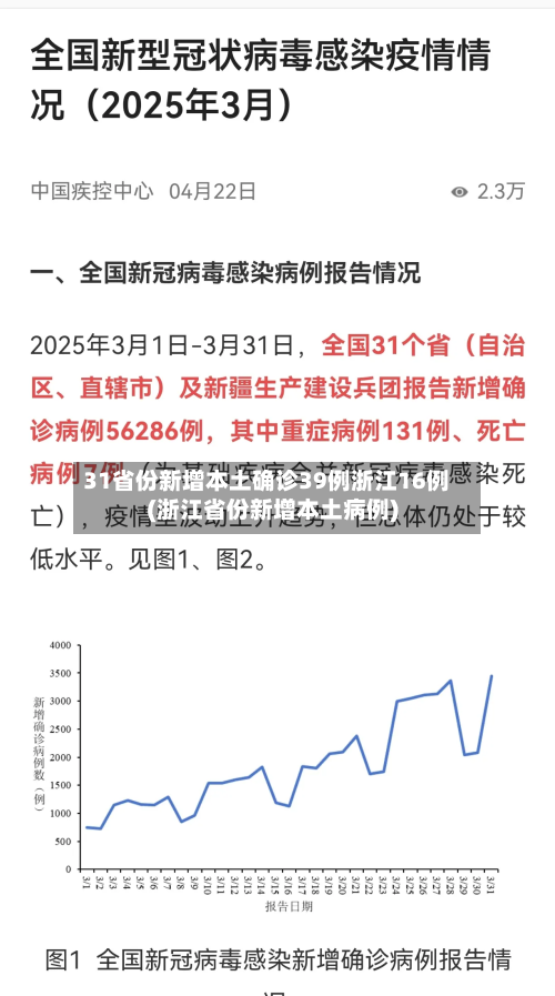 31省份新增本土确诊39例浙江16例(浙江省份新增本土病例)-第2张图片